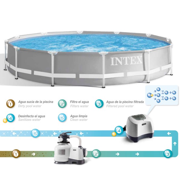 Sistema generador Ozono y Clorador salino INTEX | Distria